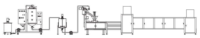 chaîne de production gommeuse